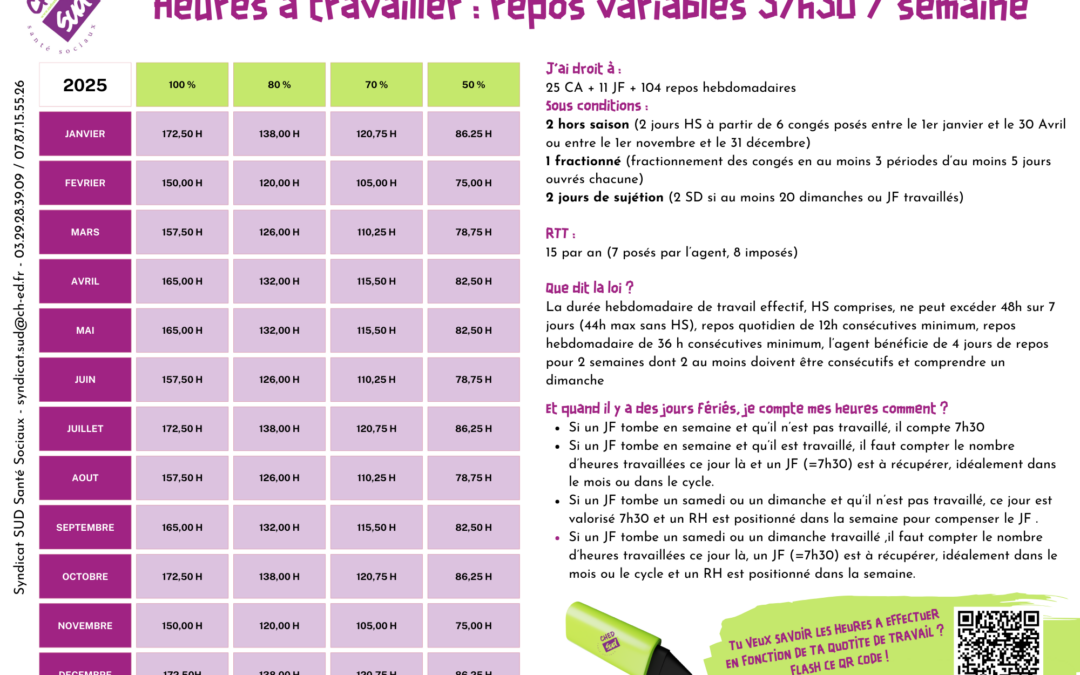 Heures à travailler par mois en 2025