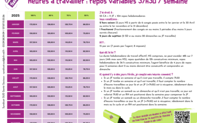 Heures à travailler par mois en 2025