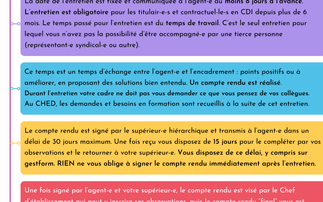 Entretien professionnel annuel