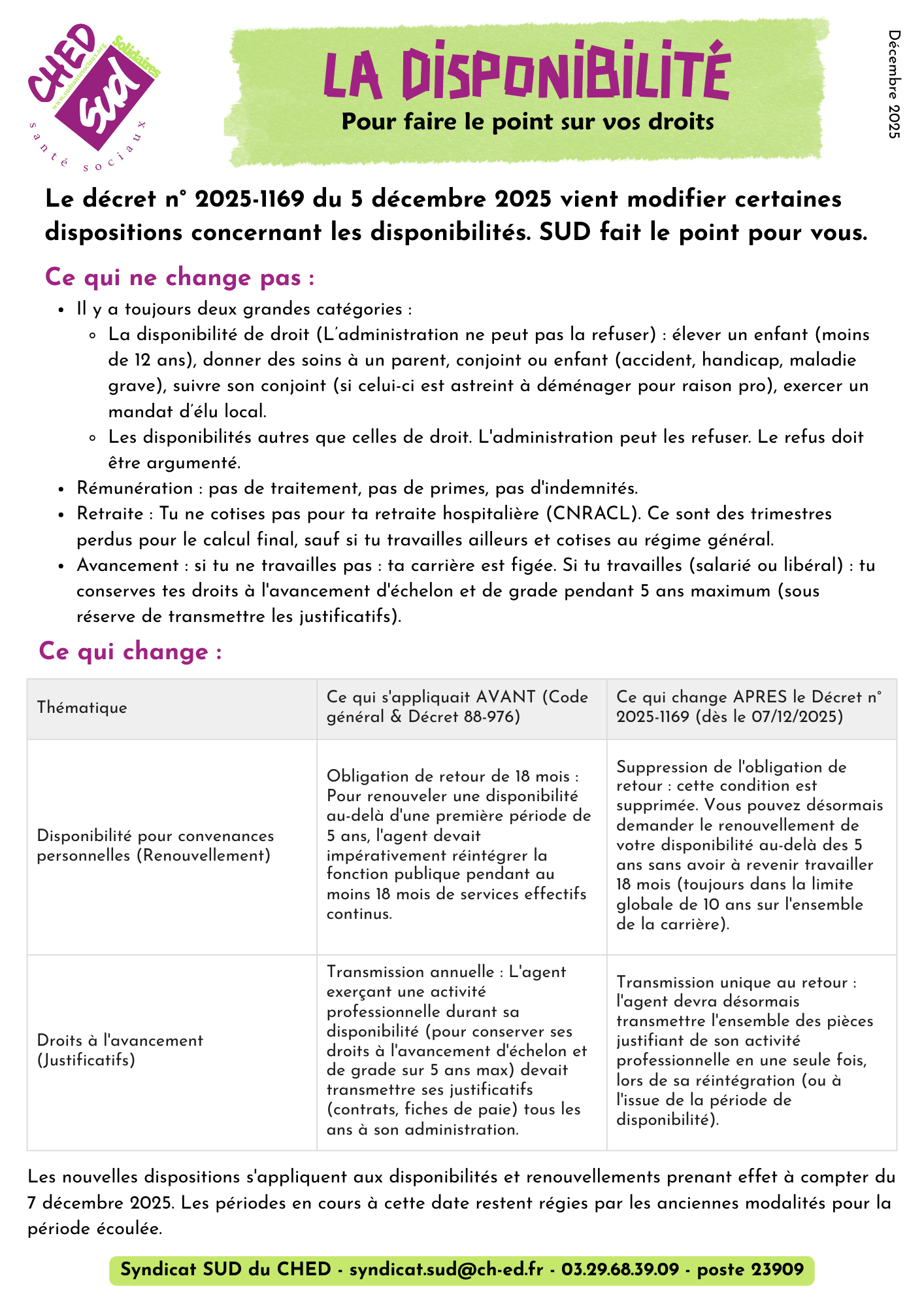 Vos Droits - La Disponibilité